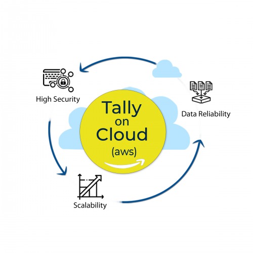 Tally on Cloud Powered by AWS